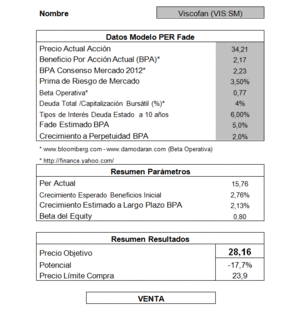 Ha llegado el momento de salir de Viscofan