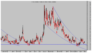 Zona Euro perdiendo el tren, caída de salarios. ¿+BEI, +BCE?