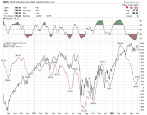 Don't Panic!! Aún es pronto para un Mercado Bajista