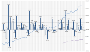 Cartera Modelo una semana a la par, pero seguimos por encima del 30 % en 2012