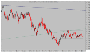 Decepción del paro USA menor que la de sus gobernantes