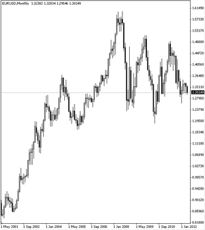 El hedging, las correlaciones y las tendencias. 
