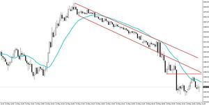 Futuro del Dax: Subir para bajar