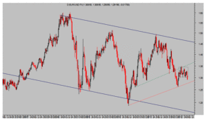 Dólar, Prima de Riesgo, Mercados, ¿Dónde acaba la correción?