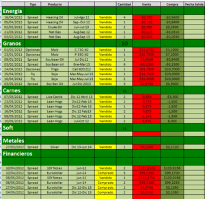 Cartea modelo dia 11 de Mayo 2012 33% en 2012