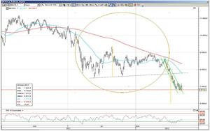 Situación técnica del Ibex 