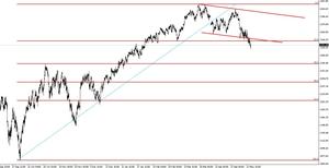 SP 500: Buscando zona perdida