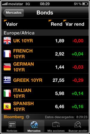 La prima de riesgo o erre que erre