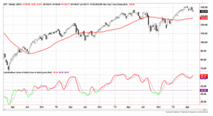 ¿Aquella oportunidad perdida? Posibilidad de desplome