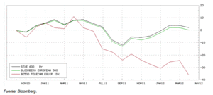 Sector tecnológico: Terminales