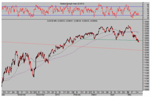 Crisis y tipos. Tormenta en la tetera JP Morgan. Dow Jones 