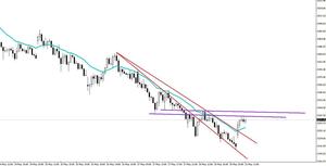 FTSE 100: Debe asentar suelo