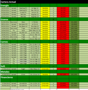 Resultado Cartera Modelo, el desastre en cifras!!! -5,74% ROI en la semana