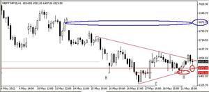 IBEX35 frente a un HCH invertido?: