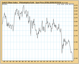 Mineras de oro y Oro a corto y largo plazo
