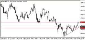 IBEX35 seguimiento de estrategia de ayer y análisis intradía: