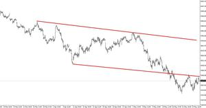 FTSE 100: Máximos descendentes