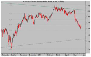 Desinflación global y perspectivas 