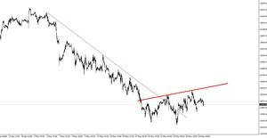 Dow Jones: ¿HCH invertido?
