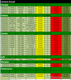 Cartera Modelo por encima de 30 %, parece fácil, pero no lo es!!!