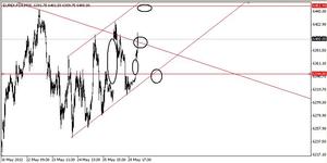 DAX30 situación intradía: