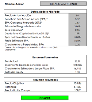 Valoración Telenor con Modelo PER FADE