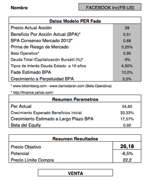 Valoración Facebook con Modelo PER FADE
