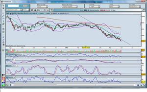 Operación de la Semana. De compras por Inditex.