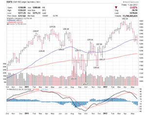 El primer año de Protectus Fund