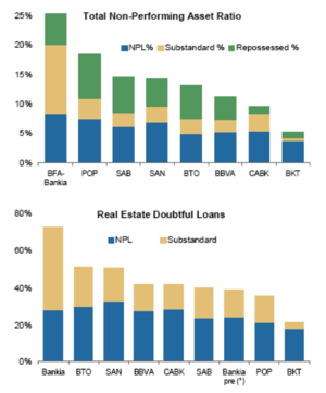 La situación de España en gráficos