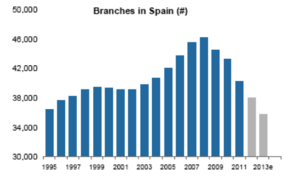 La situación de España en gráficos