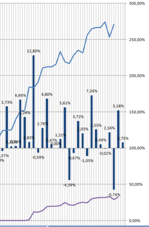 Cartera Modelo unas pocas ganancias, pero con los cerdos aun pesando!!!