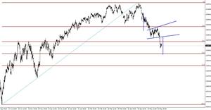 Dow Jones: Continuación estrategias