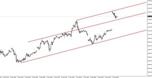 Dax alemán: Girando al alza