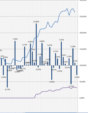 Cartera Modelo -2.95% durante la semana, la cosa se pone fea              