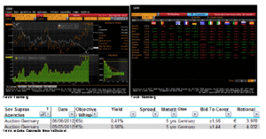 Niveles críticos del SP500. Beneficios Empresariales vs Bolsa