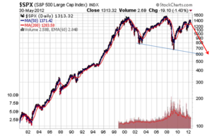 El Gran Mercado Bajista...
