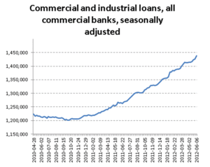 Consideraciones sobre QE-3 con el mercado en resistencias 