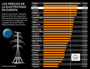 La demagogia de los salarios competitivos españoles