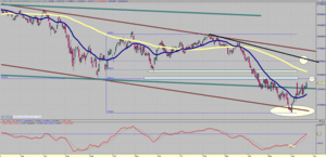 Visión del Ibex: Del 25/06/12 al 01/07/12