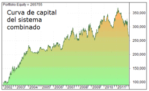 Pruebas para confirmar la validez de los sistemas de trading Pruebas para confirmar la validez de los sistemas de trading