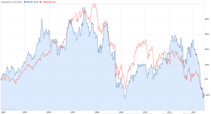 REPSOL - ¿De verdad está barata?