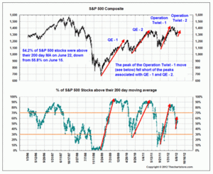 Maquillaje y Euro cumbre alcistas frente a pauta técnica bajista
