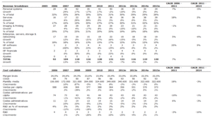 Análisis Fundamental de HP