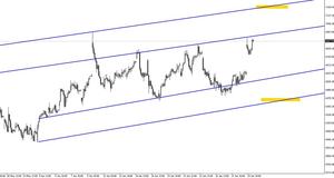 Ibex 35: Estrategia bi-direccional