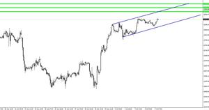 Dow Jones industriales: ¿Un poquito más alza y a caer?