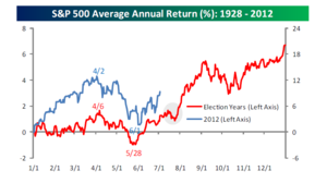 Seguimiento Iron Condor SPY