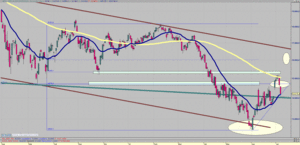 Visión del Ibex: Del 08/07/12 al 14/07/12