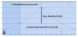 La Calendar de 0 a 100.