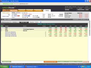 Trading de Volatilidad en GOOG ante publicación de Earnings -> 6,25% de rentabilidad financiera neta  en cuatro sesiones